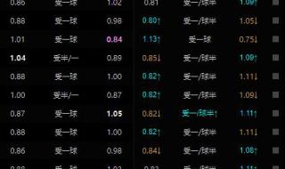 欧冠联赛比分赛程表 欧冠联赛比分赛程表